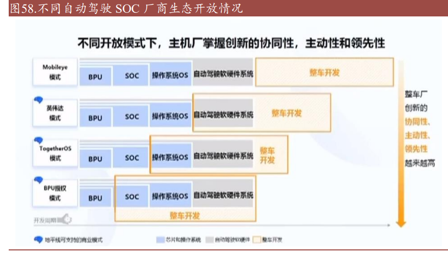 SOC芯片行业深度研究：数字芯片皇冠，汽车SOC芯片迎接大时代