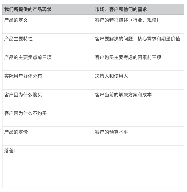 中發白——企业软件公司的战略大三元