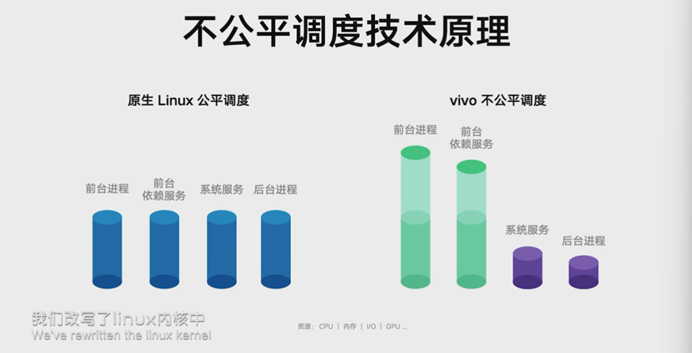 老机型流畅运行48个月！vivo全新OriginOS 3系统来了，大晒软件生态全景