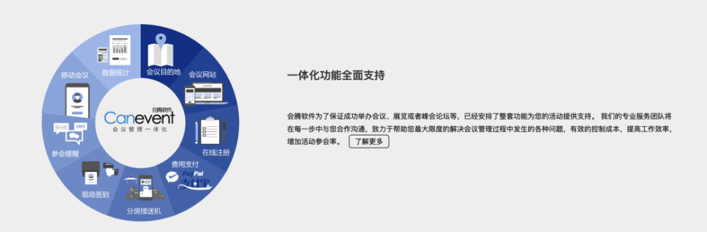 疫情期间活动怎么办？企业必知的15款（免费）活动管理软件