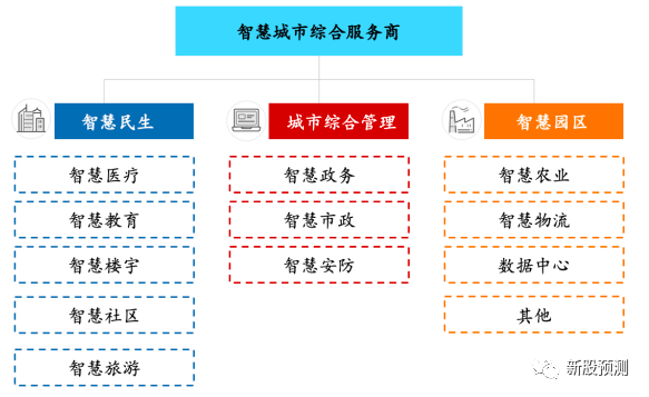 宏景科技301396[向客户提供包括前期咨询、方案设计、软件开发、系统集成、运行维护等全过 程的综合服务]