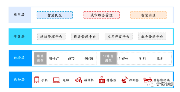 宏景科技301396[向客户提供包括前期咨询、方案设计、软件开发、系统集成、运行维护等全过 程的综合服务]