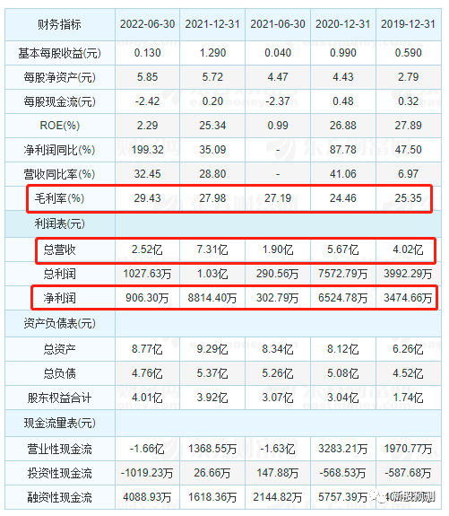 宏景科技301396[向客户提供包括前期咨询、方案设计、软件开发、系统集成、运行维护等全过 程的综合服务]