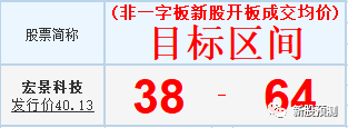 宏景科技301396[向客户提供包括前期咨询、方案设计、软件开发、系统集成、运行维护等全过 程的综合服务]