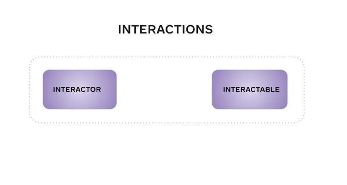 Quest Interaction SDK分享：帮助开发者实现高质量控制交互