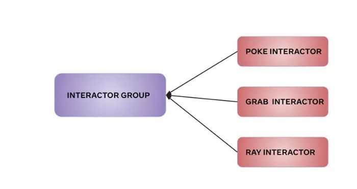 Quest Interaction SDK分享：帮助开发者实现高质量控制交互