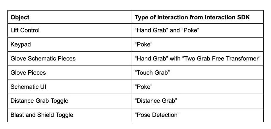 Quest Interaction SDK分享：帮助开发者实现高质量控制交互