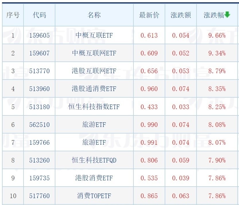 股票型ETF连续8周净申购；中概互联ETF大涨；明日关注2只新发基金