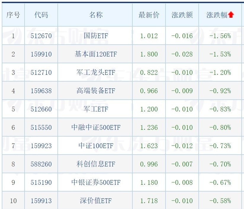 股票型ETF连续8周净申购；中概互联ETF大涨；明日关注2只新发基金