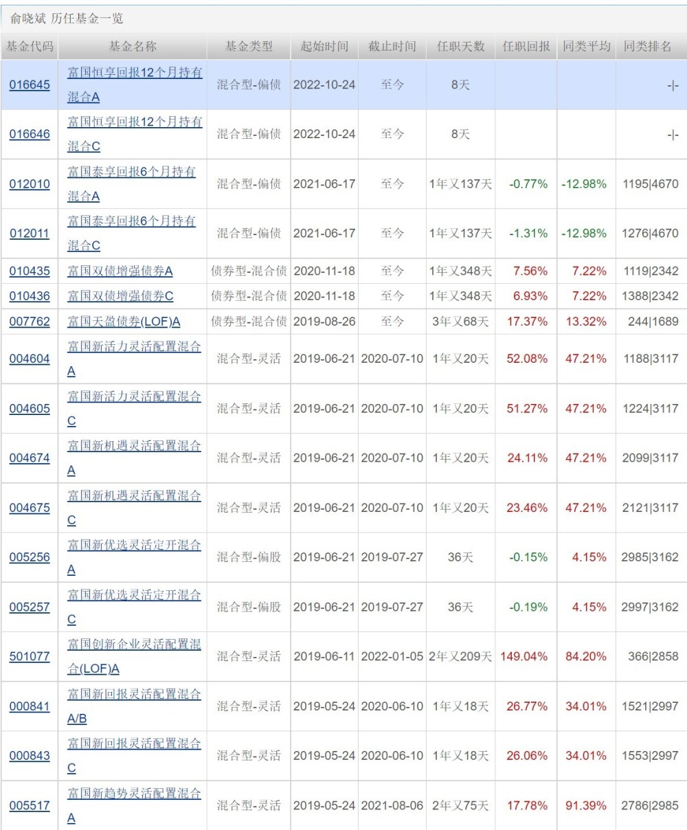 股票型ETF连续8周净申购；中概互联ETF大涨；明日关注2只新发基金