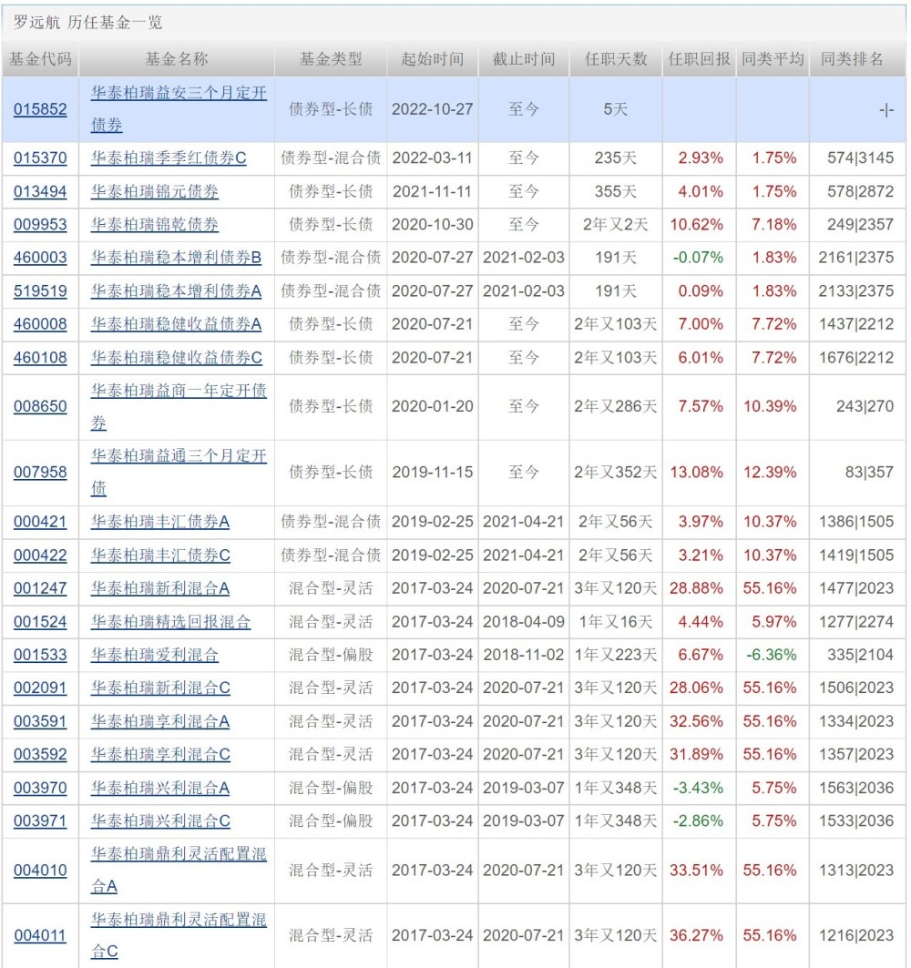 股票型ETF连续8周净申购；中概互联ETF大涨；明日关注2只新发基金