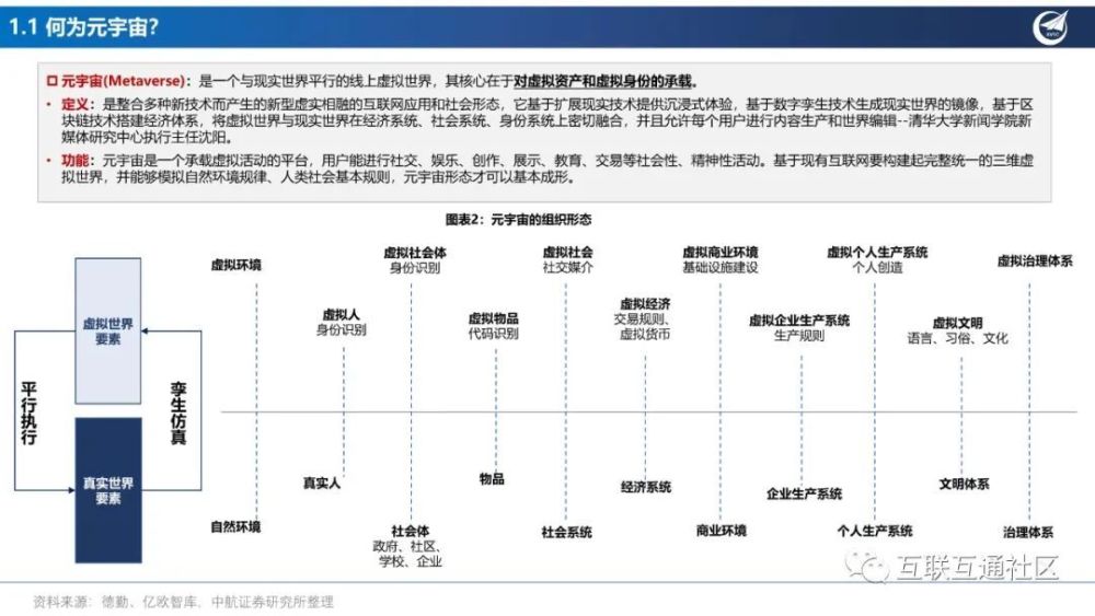 产业分析：元宇宙应用场景投资框架