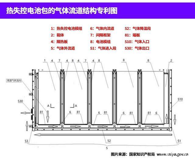 “好电池”不怕火炼，深蓝SL03“卷”翻全场