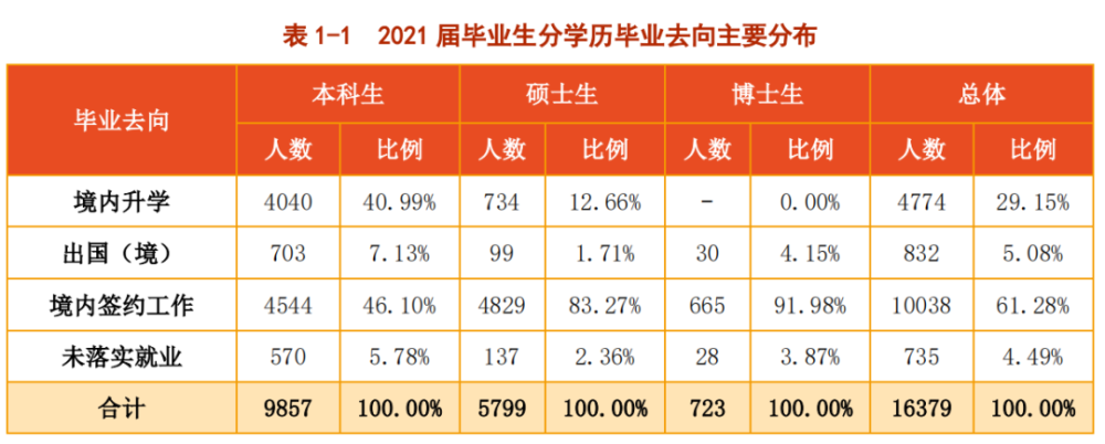 山东大学：只有数学一个“A＋”学科，值得尖子生朋友考虑吗？