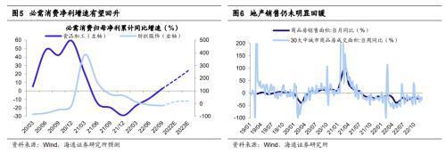 海通总量：经济提信心，股市迎机遇