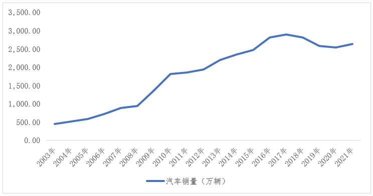 深度研究中国24个万亿GDP城市的产业发展