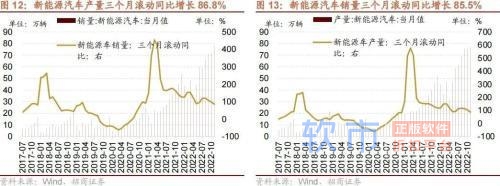 招商策略：中央经济工作会议和11月经济数据出炉后对A股影响几何