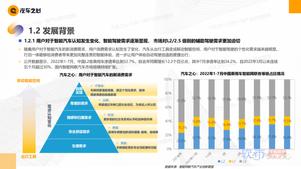 行泊一体，域控制器厂商的600亿新市场