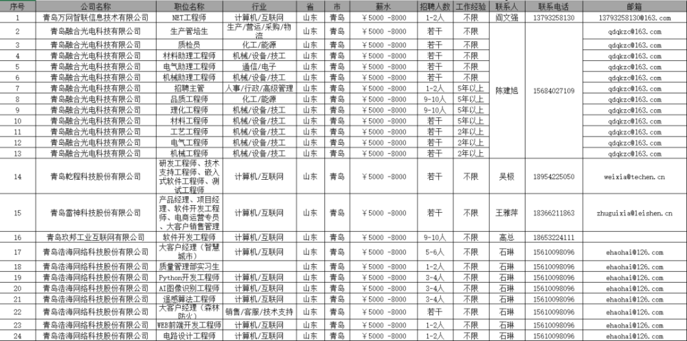 青鸟计划｜“青鸟计划冲刺毕业季”通信技术类暨华为人才联盟企业岗位信息