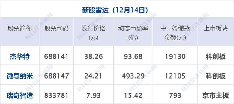 早财经｜通信行程卡下线后数据去哪了？中国信通院通报；美国宣布首次实现“核聚变点火”；媒体：37岁前中甲球员感染新冠后去世