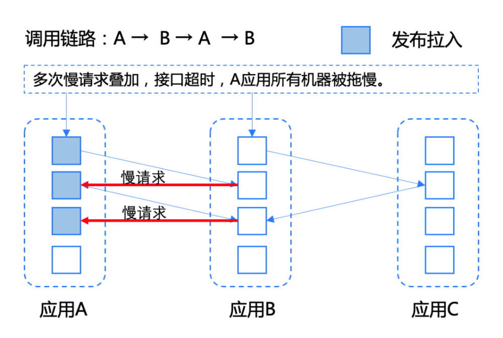 干货｜携程微服务体系下的服务治理之道和优化实践