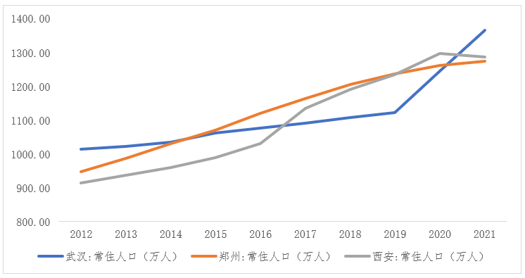 深度研究中国24个万亿GDP城市的产业发展