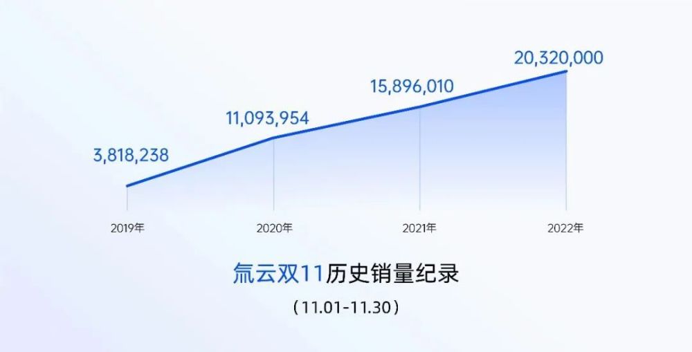 华创派｜奥哲：氚云低代码，冲出中国SaaS荒野