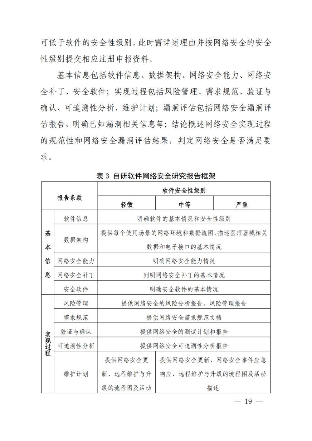 上海发布二类医用软件注册申报资料指南！