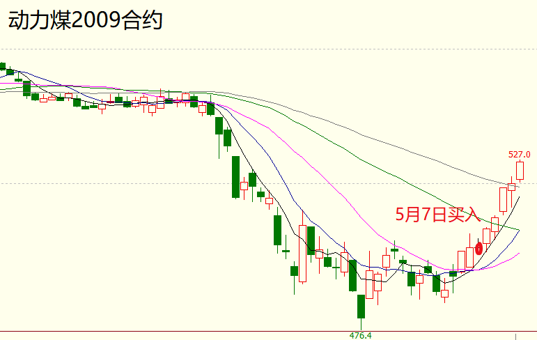 启动点交易系统实战交易培训