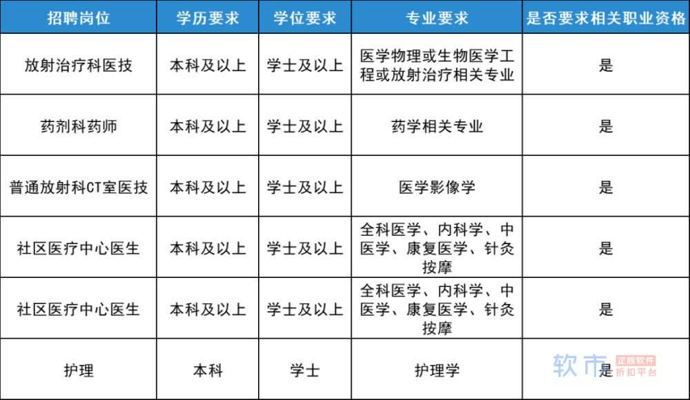 有岗可落户！外卖员、厨工、教师…北京这些好单位在招聘！