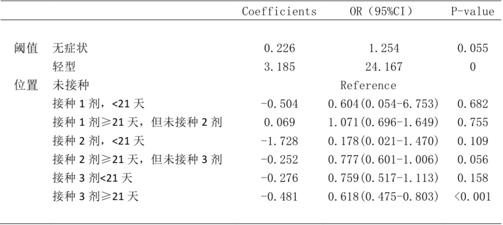 奥密克戎与德尔塔新冠临床特征异同点对中国防疫政策的启示——来自2022年3月泉州奥密克戎及2021年9月莆田德尔塔疫情的数据分析