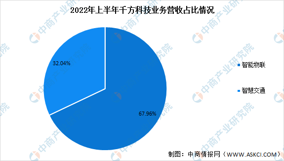 2023年中国智慧交通市场前景及投资研究预测报告（简版）