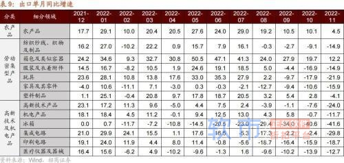 招商策略：中央经济工作会议和11月经济数据出炉后对A股影响几何