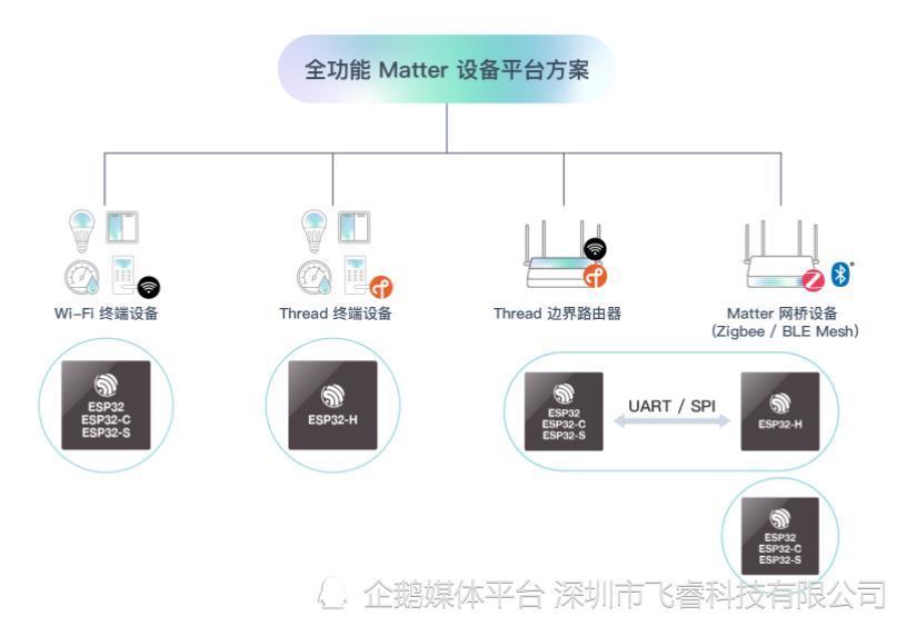 无线物联网Matter协议，轻松无缝与硬件设备连接，提升产品兼容性