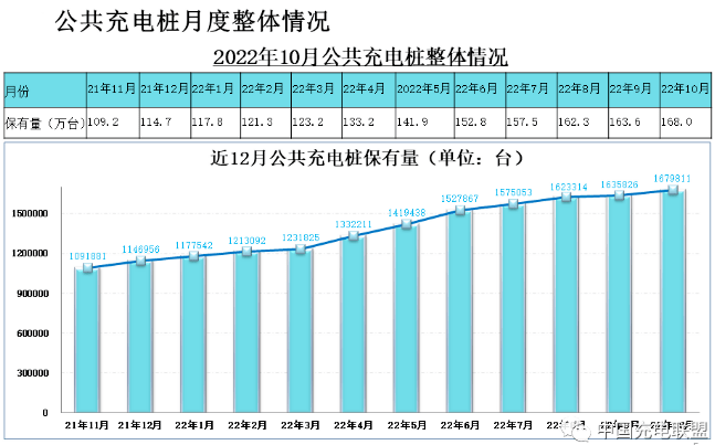 新能源车卖得这么好，充电什么时候能跟上？