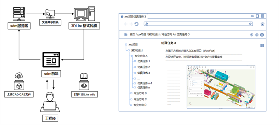 数巧中标中国航发研究院《大尺寸仿真结果模型轻量化和可视化》项目