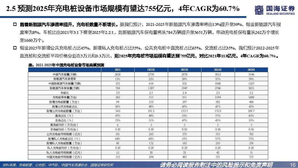 充电桩行业深度报告：高压快充乘风起，出海正当时