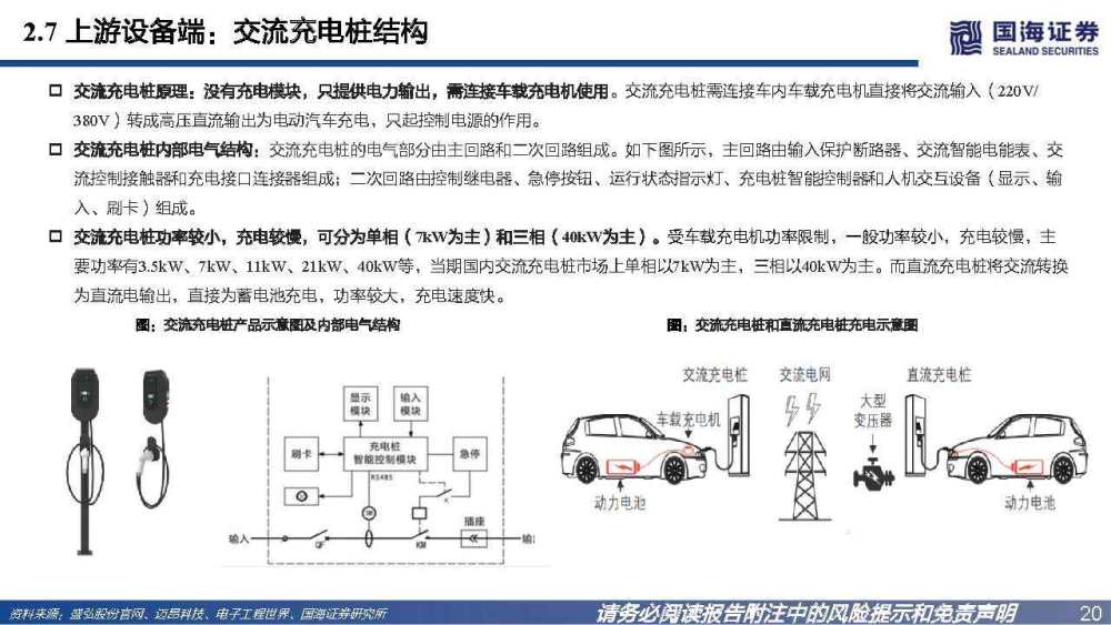 充电桩行业深度报告：高压快充乘风起，出海正当时