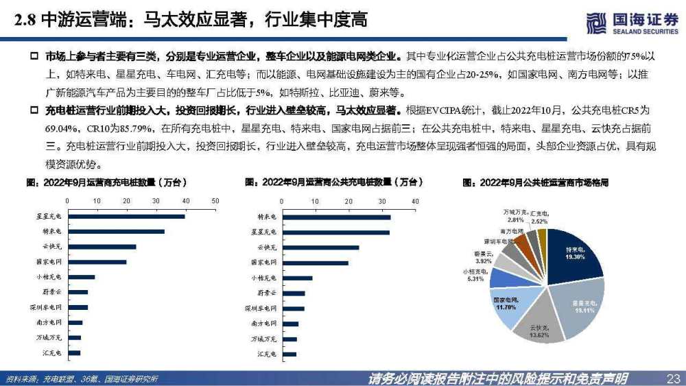 充电桩行业深度报告：高压快充乘风起，出海正当时