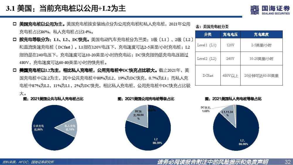 充电桩行业深度报告：高压快充乘风起，出海正当时