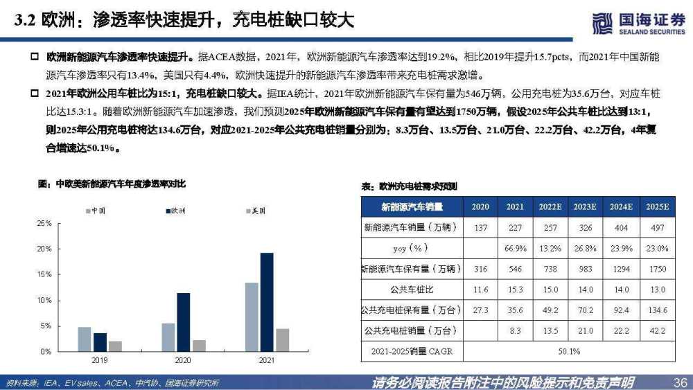 充电桩行业深度报告：高压快充乘风起，出海正当时