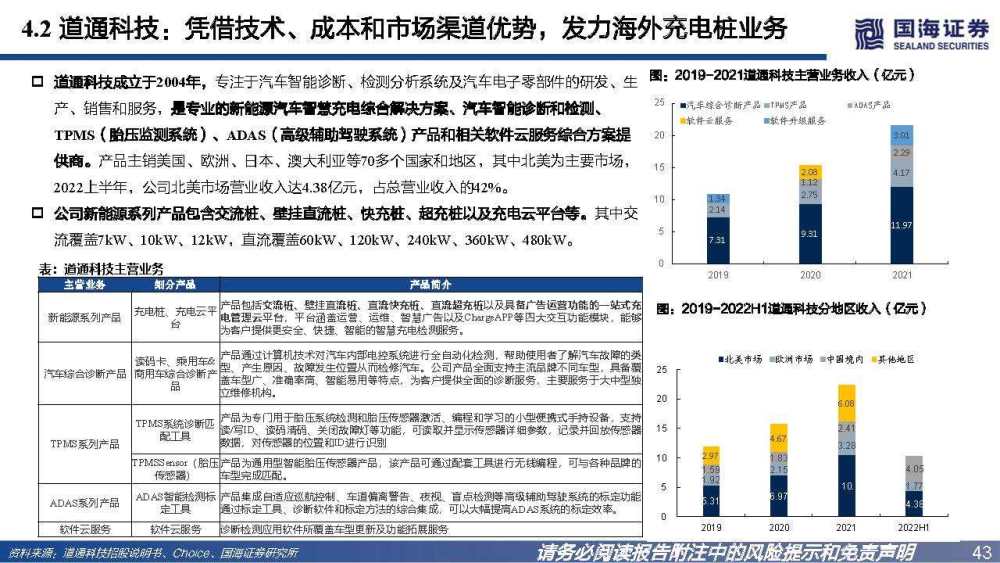 充电桩行业深度报告：高压快充乘风起，出海正当时