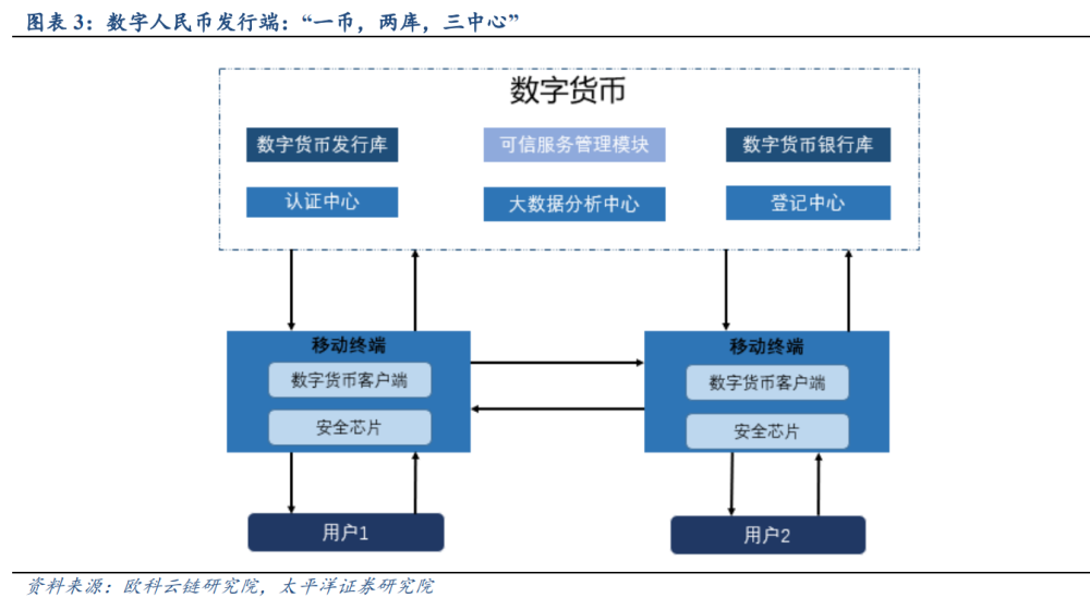 数字人民币概况及相关标的梳理分析报告