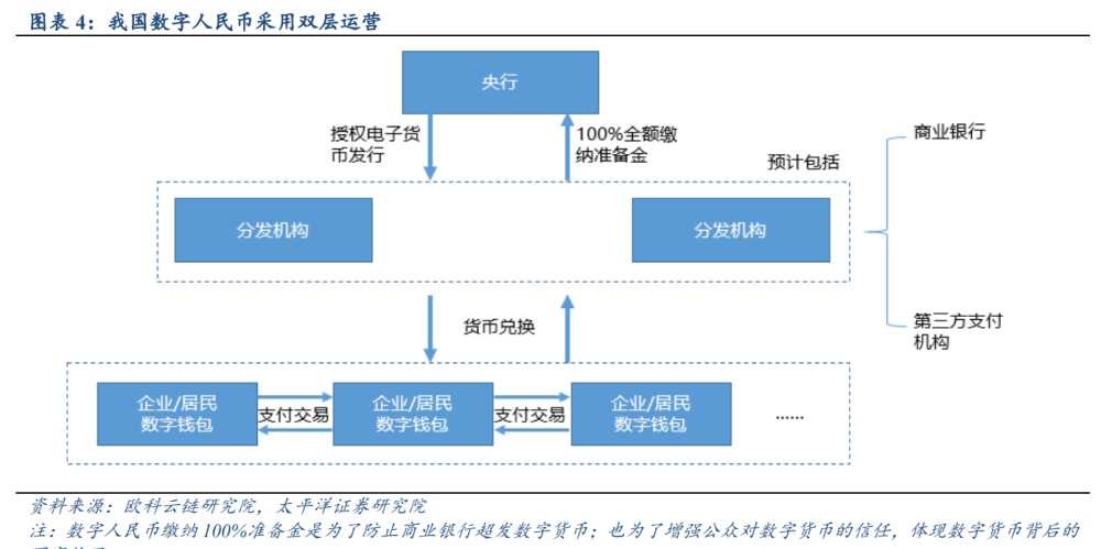 数字人民币概况及相关标的梳理分析报告