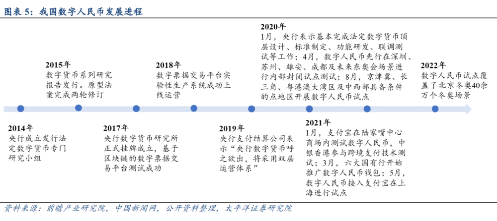 数字人民币概况及相关标的梳理分析报告