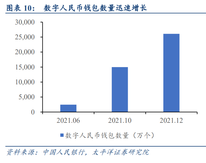 数字人民币概况及相关标的梳理分析报告