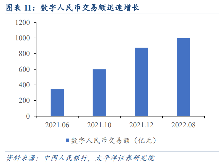 数字人民币概况及相关标的梳理分析报告