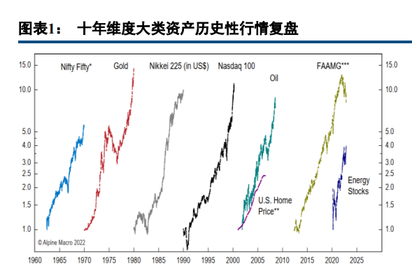 交通运输行业2023年度策略报告：从预期回到现实