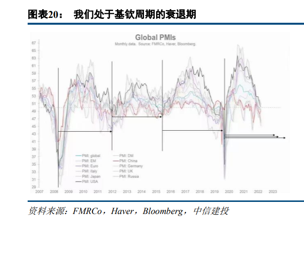 交通运输行业2023年度策略报告：从预期回到现实