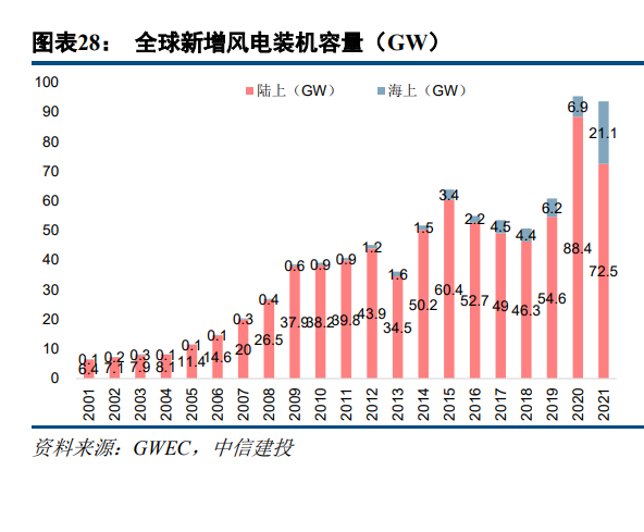 交通运输行业2023年度策略报告：从预期回到现实